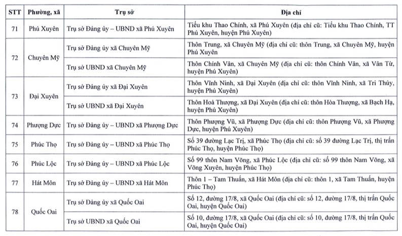 Chi tiết nơi đặt trụ sở chính thức của 126 xã, phường mới của Hà Nội sau sắp xếp- Ảnh 11.