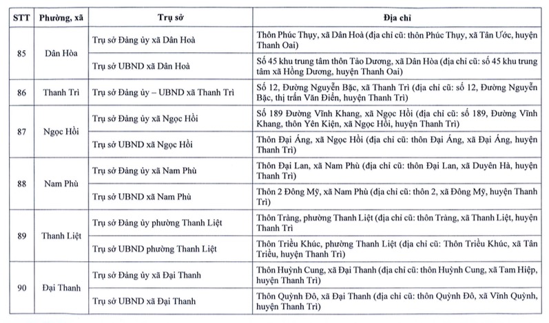 Chi tiết nơi đặt trụ sở chính thức của 126 xã, phường mới của Hà Nội sau sắp xếp- Ảnh 13.