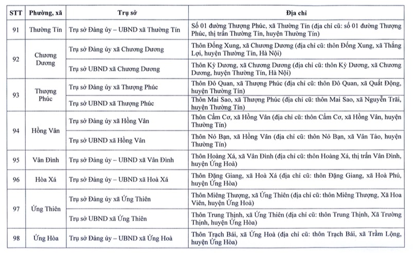 Chi tiết nơi đặt trụ sở chính thức của 126 xã, phường mới của Hà Nội sau sắp xếp- Ảnh 14.