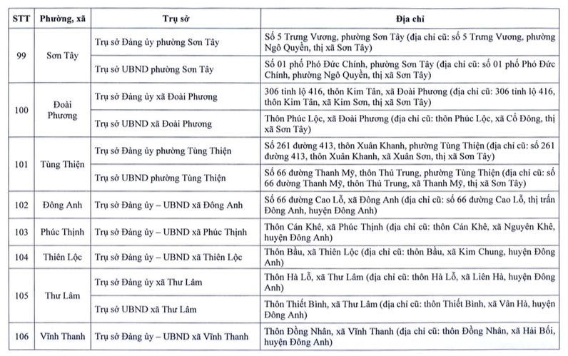 Chi tiết nơi đặt trụ sở chính thức của 126 xã, phường mới của Hà Nội sau sắp xếp- Ảnh 15.