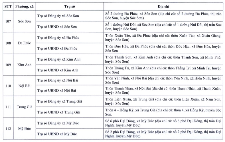 Chi tiết nơi đặt trụ sở chính thức của 126 xã, phường mới của Hà Nội sau sắp xếp- Ảnh 16.