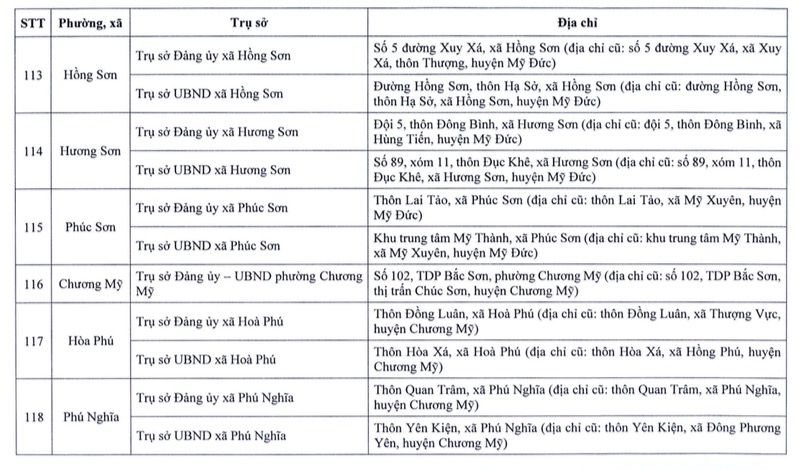 Chi tiết nơi đặt trụ sở chính thức của 126 xã, phường mới của Hà Nội sau sắp xếp- Ảnh 17.