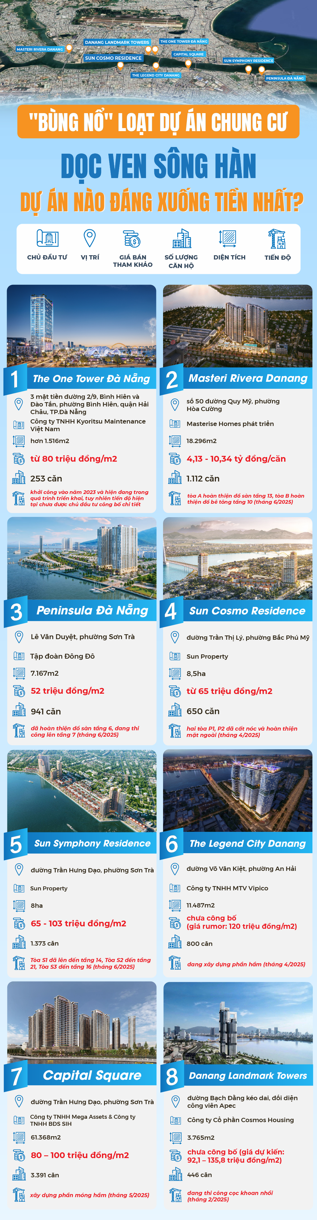 Inforgraphic: "Bùng nổ" loạt dự án chung cư dọc ven sông Hàn, dự án nào đáng xuống tiền nhất?- Ảnh 2.