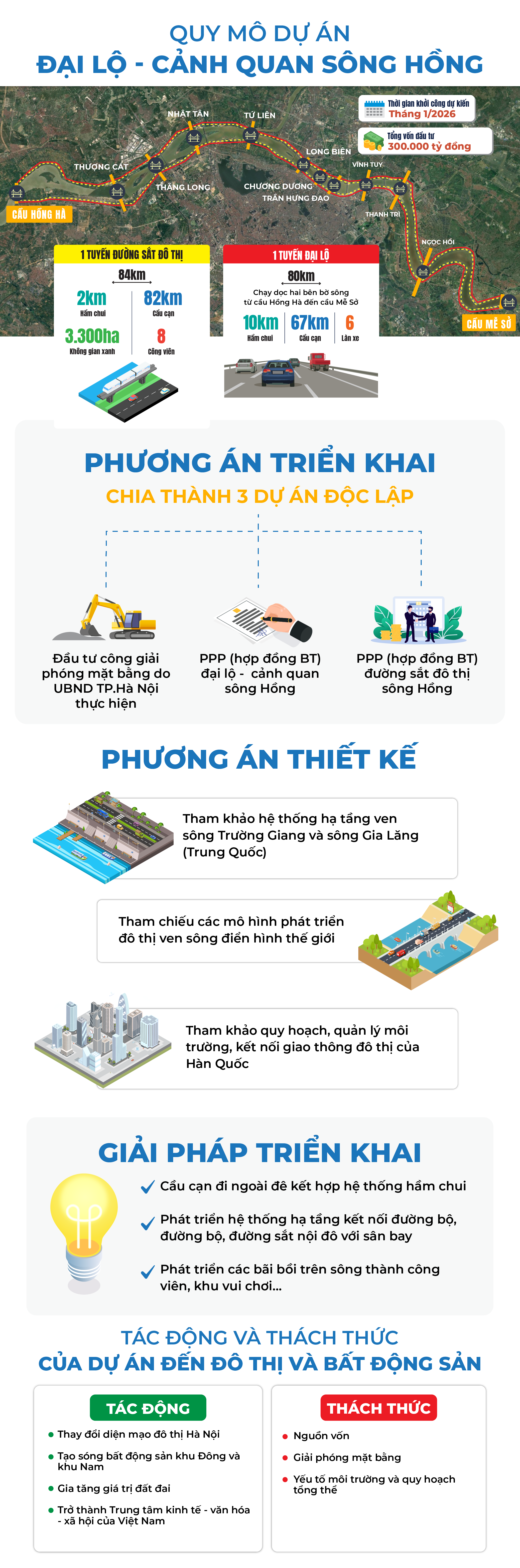 Đại lộ 300.000 tỷ đồng tại Hà Nội dự kiến khởi công trong năm 2026 có gì đặc biệt? - Ảnh 1.