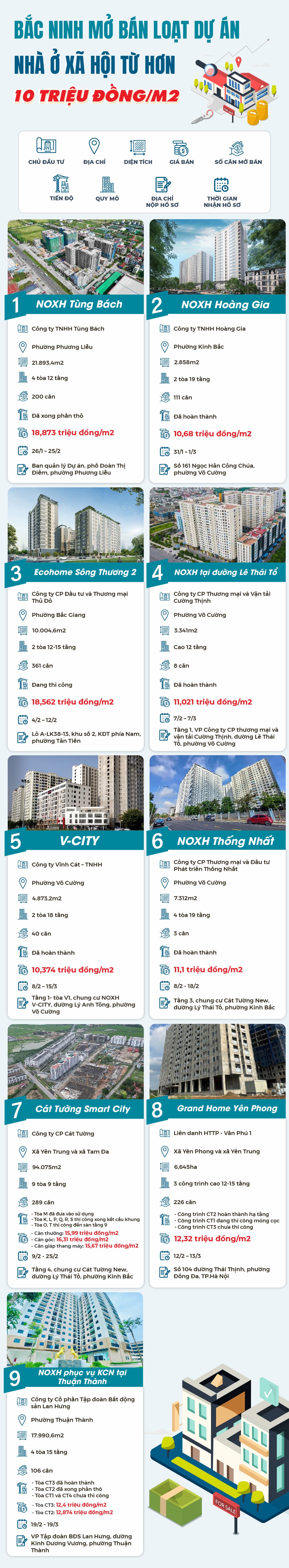 Bắc Ninh mở b&aacute;n loạt dự &aacute;n nh&agrave; ở x&atilde; hội từ hơn 10 triệu đồng/m2- Ảnh 1.