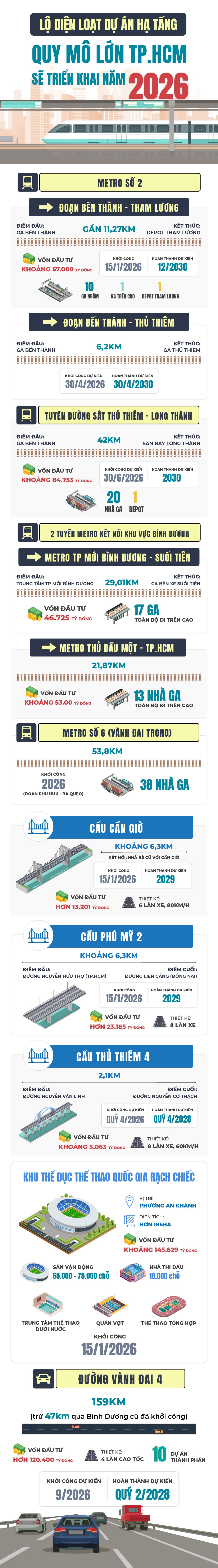 Lộ diện loạt dự &aacute;n hạ tầng quy m&ocirc; lớn TP.HCM sẽ triển khai năm 2026- Ảnh 1.