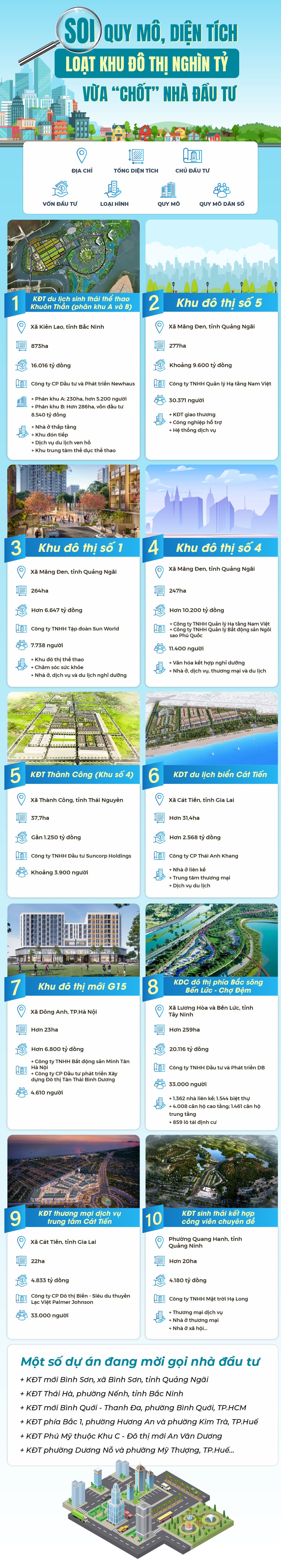&ldquo;Soi&rdquo; quy m&ocirc;, diện t&iacute;ch loạt khu đ&ocirc; thị ngh&igrave;n tỷ vừa chốt nh&agrave; đầu tư- Ảnh 1.