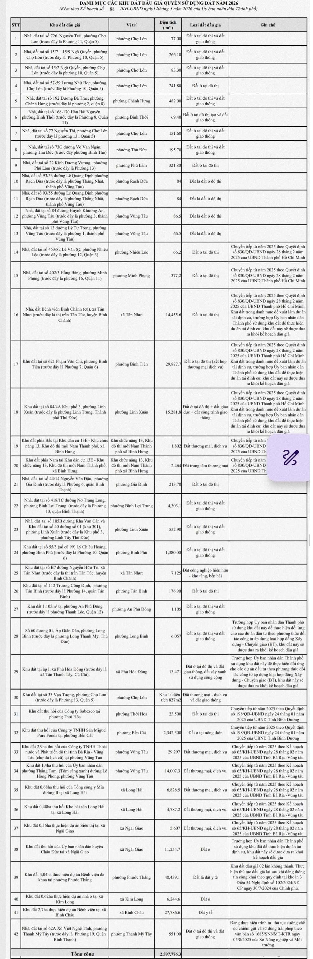 Chi tiết danh s&aacute;ch 50 l&ocirc; đất sắp đấu gi&aacute; tại TP.HCM- Ảnh 3.