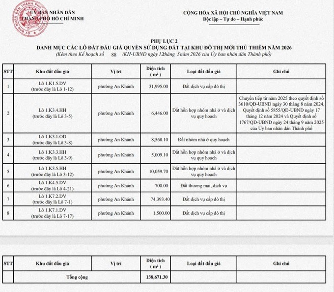 Chi tiết danh s&aacute;ch 50 l&ocirc; đất sắp đấu gi&aacute; tại TP.HCM- Ảnh 2.