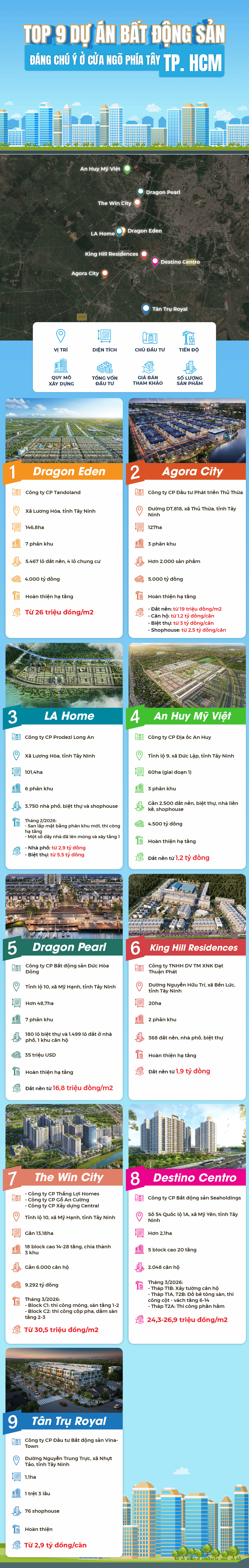 TOP 9 dự &aacute;n bất động sản đ&aacute;ng ch&uacute; &yacute; ở cửa ng&otilde; ph&iacute;a T&acirc;y TP.HCM- Ảnh 1.