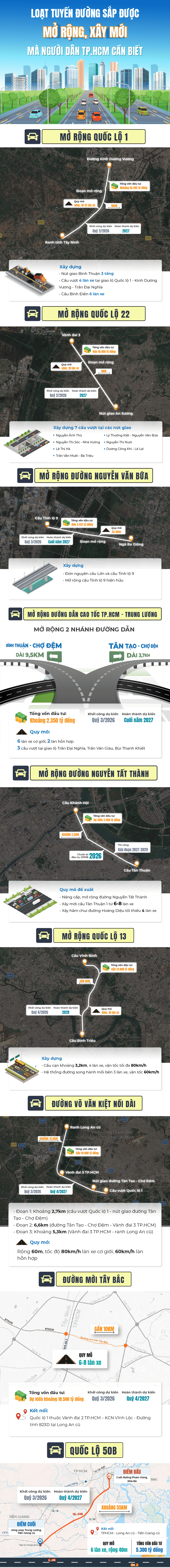 Loạt tuyến đường sắp được mở rộng, x&acirc;y mới m&agrave; người d&acirc;n TP.HCM cần biết- Ảnh 1.