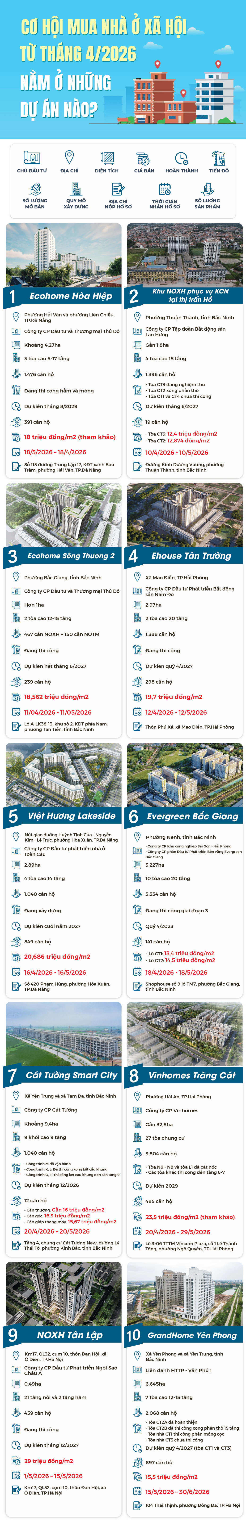 Cơ hội mua nh&agrave; ở x&atilde; hội từ th&aacute;ng 4/2026 nằm ở những dự &aacute;n n&agrave;o?- Ảnh 1.