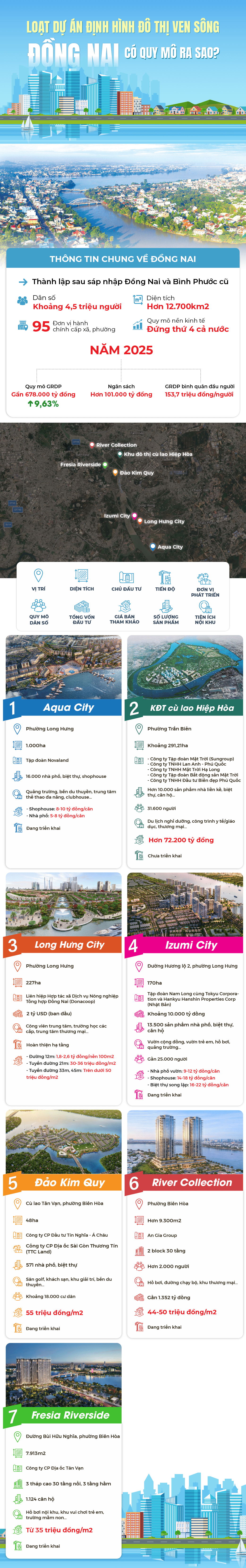 Loạt dự &aacute;n định h&igrave;nh đ&ocirc; thị ven s&ocirc;ng Đồng Nai c&oacute; quy m&ocirc; ra sao?- Ảnh 1.