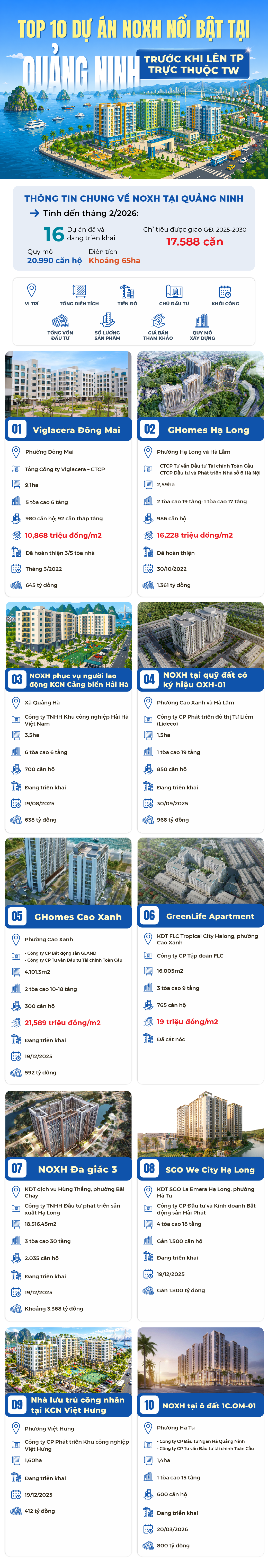 10 dự &aacute;n nh&agrave; ở x&atilde; hội nổi bật tại Quảng Ninh trước ngưỡng cửa l&ecirc;n th&agrave;nh phố trực thuộc TW- Ảnh 1.