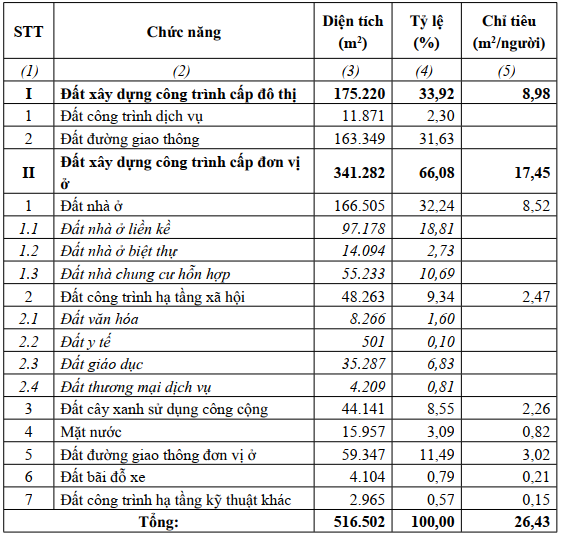 Đồng Nai mời đầu tư khu đ&ocirc; thị 32.000 tỷ gi&aacute;p TP.HCM- Ảnh 2.