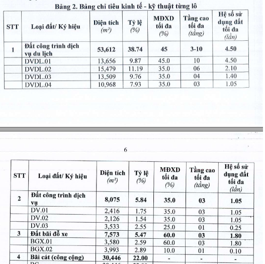 Công bố quy hoạch khu đất 13,8ha sắp được đấu giá làm khu nghỉ dưỡng 10.000 tỷ- Ảnh 2.