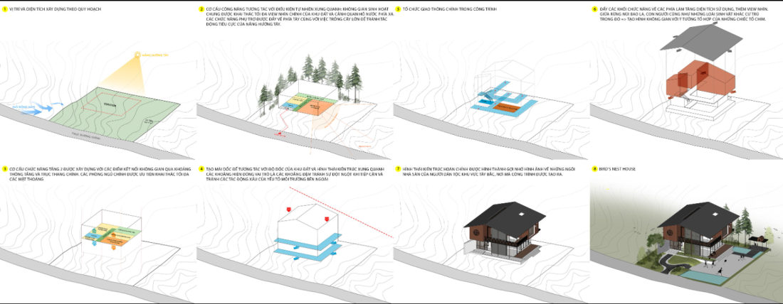 Biệt thự hình tổ chim hài hòa giữa thiên nhiên tại Yên Bái- Ảnh 13.