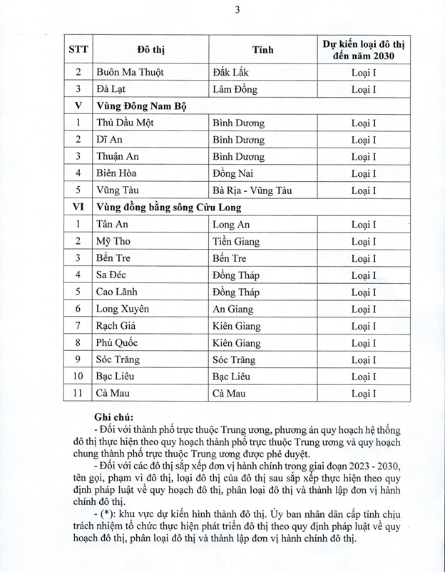 Danh sách các đô thị loại I, II,III vừa được Thủ tướng duyệt quy hoạch- Ảnh 3.