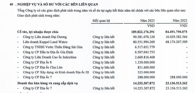 Resco được chủ khách sạn 5 sao chia lợi nhuận lớn- Ảnh 2.