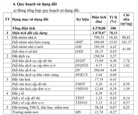 Bắc Giang phê duyệt quy hoạch Phân khu 8 với 4.378 ha- Ảnh 3.