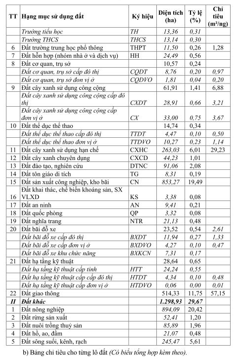 Bắc Giang phê duyệt quy hoạch Phân khu 8 với 4.378 ha- Ảnh 4.