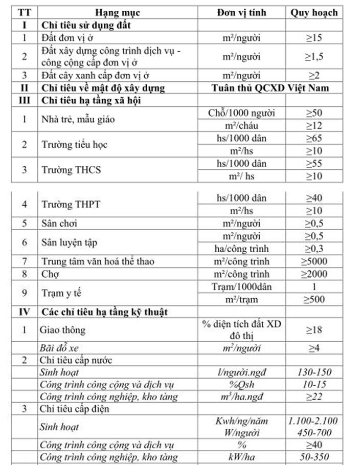 Bắc Giang duyệt nhiệm vụ quy hoạch khu đô thị sinh thái 2599ha- Ảnh 2.