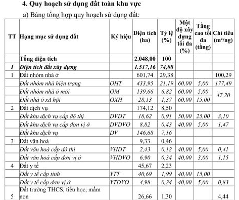 Bắc Giang công bố quy hoạch đô thị phân khu 6 với 2.048 ha- Ảnh 2.