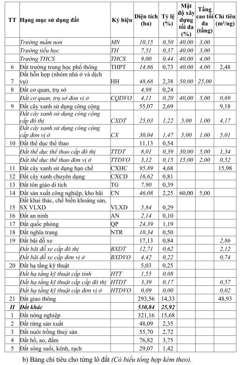 Bắc Giang công bố quy hoạch đô thị phân khu 6 với 2.048 ha- Ảnh 3.