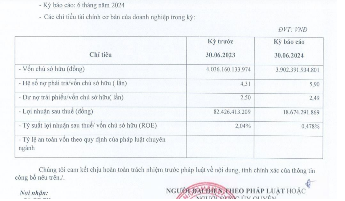 Chủ đầu tư Goldmark City đang lưu hành 129 lô trái phiếu gần 10.000 tỷ đồng- Ảnh 2.