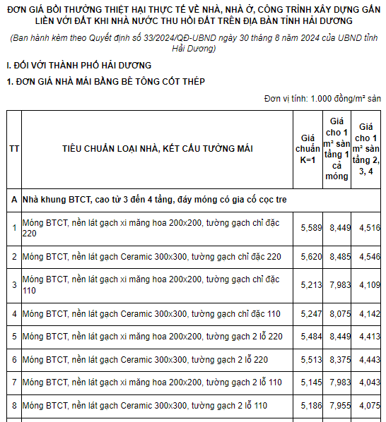 Chính sách bất động sản nổi bật có hiệu lực từ tháng 9/2024- Ảnh 1.