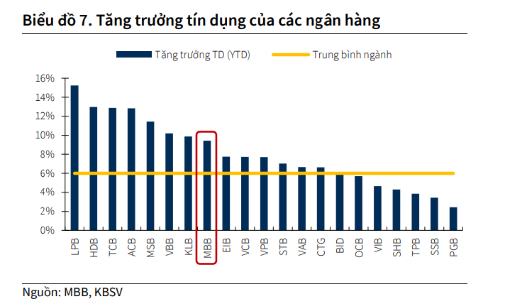 Một ngân hàng được dự báo sẽ có tổng tài sản vượt 1 triệu tỷ đồng vào năm 2025- Ảnh 2.