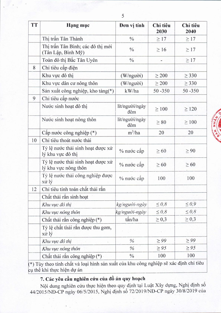 Quy hoạch mới nhất Bắc Tân Uyên: Thành lập thị xã với diện tích hơn 40.000ha- Ảnh 3.