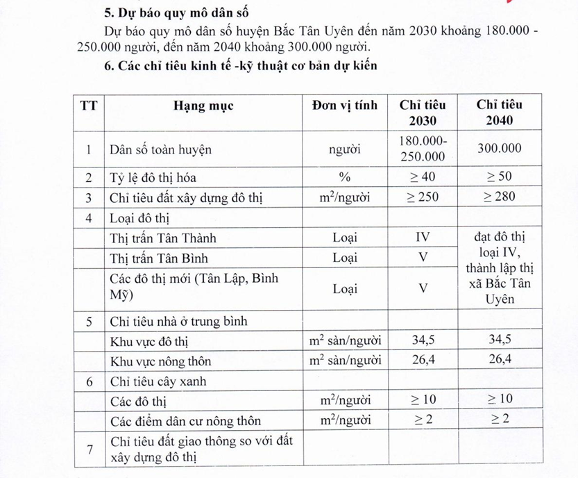 Quy hoạch mới nhất Bắc Tân Uyên: Thành lập thị xã với diện tích hơn 40.000ha- Ảnh 2.