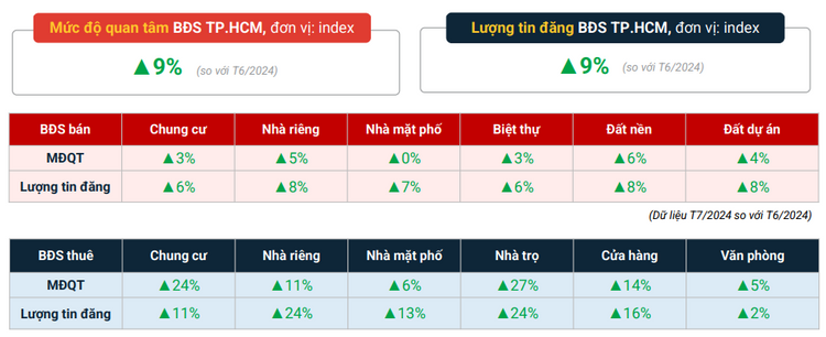 Thị trường căn hộ TP Thủ Đức đang là tâm điểm của giới đầu tư- Ảnh 2.