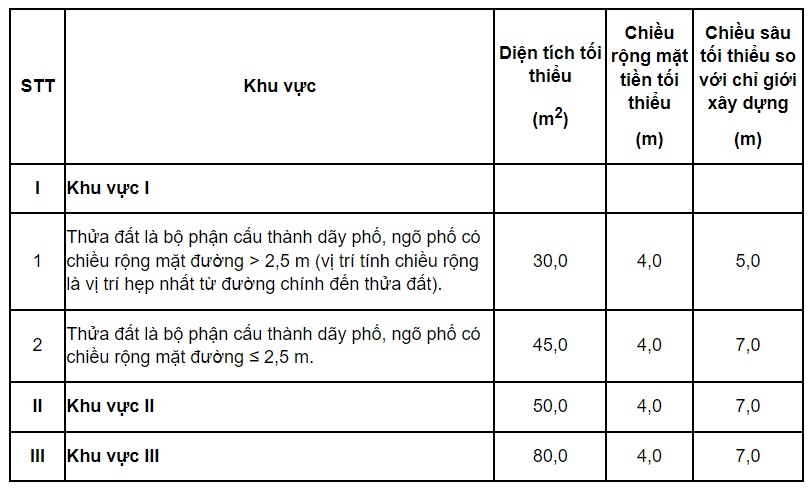 Quy định mới nhất về diện tích tối thiểu được phép tách thửa đất tại Nam Định từ ngày 1/10/2024- Ảnh 2.