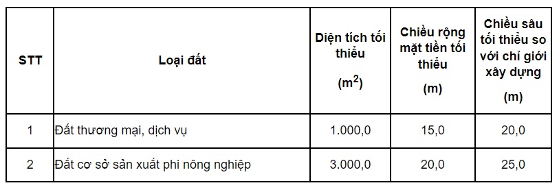 Quy định mới nhất về diện tích tối thiểu được phép tách thửa đất tại Nam Định từ ngày 1/10/2024- Ảnh 3.