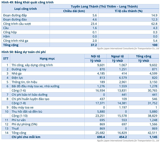 Khẳng định ĐỦ NĂNG LỰC làm đường ray cao tốc, Hòa Phát sẽ hưởng lợi thế nào từ dự án 70 tỷ USD?- Ảnh 2.