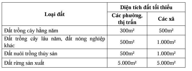 Quy định mới nhất về diện tích tối thiểu được phép tách thửa đất tại Hà Nội từ 7/10/2024- Ảnh 4.