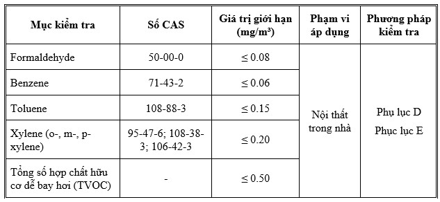 Xuất khẩu đồ nội thất sang Trung Quốc, doanh nghiệp cần lưu ý - Ảnh 2.