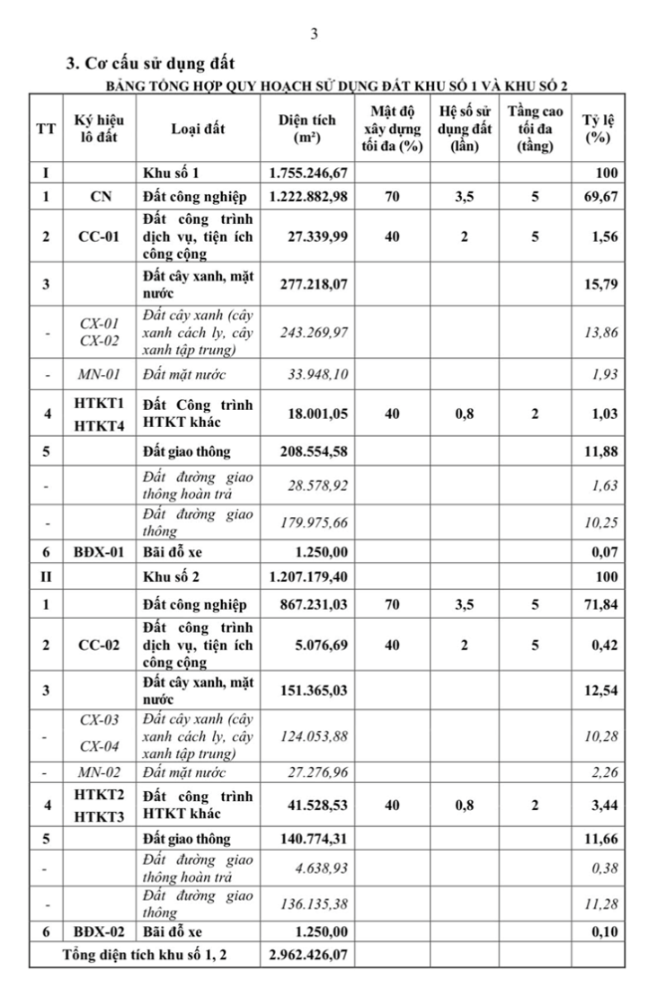 Thái Nguyên duyệt quy hoạch 1/500 khu công nghiệp thu hút 54.000 lao động- Ảnh 2.