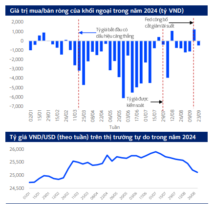 Dòng vốn ngoại đang quay trở lại thị trường Việt Nam sau động thái cắt giảm lãi suất của Fed?- Ảnh 3.