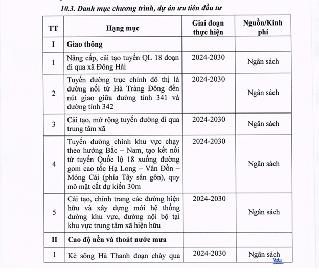 Quảng Ninh quy hoạch khu trung t&acirc;m h&agrave;nh ch&iacute;nh, đ&ocirc; thị sinh th&aacute;i kết hợp với s&acirc;n golf hơn 500ha- Ảnh 5.