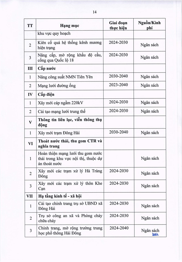 Quảng Ninh quy hoạch khu trung t&acirc;m h&agrave;nh ch&iacute;nh, đ&ocirc; thị sinh th&aacute;i kết hợp với s&acirc;n golf hơn 500ha- Ảnh 6.