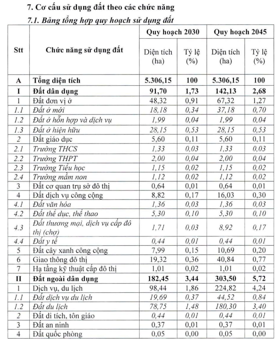 Duyệt quy hoạch khu đ&ocirc; thị mới 5.300ha tại V&ugrave;ng n&uacute;i T&acirc;y Bắc- Ảnh 2.