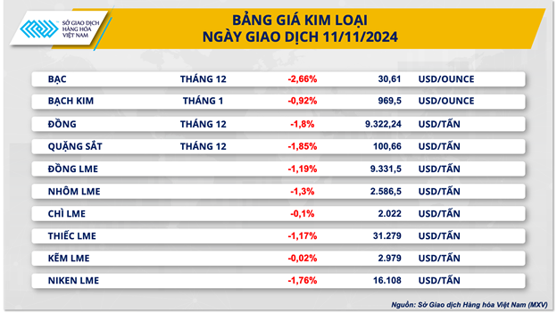 Đồng USD tăng giá mạnh gây sức ép cho giá dầu và kim loại quý- Ảnh 1.