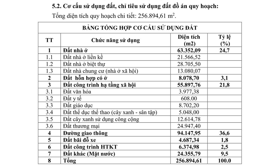 Quy hoạch khu đô thị gần 4.000 dân tại TP Tuyên Quang- Ảnh 2.