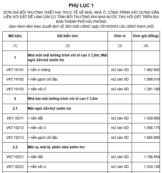 Ch&iacute;nh s&aacute;ch bất động sản nổi bật c&oacute; hiệu lực từ th&aacute;ng 12/2024- Ảnh 1.