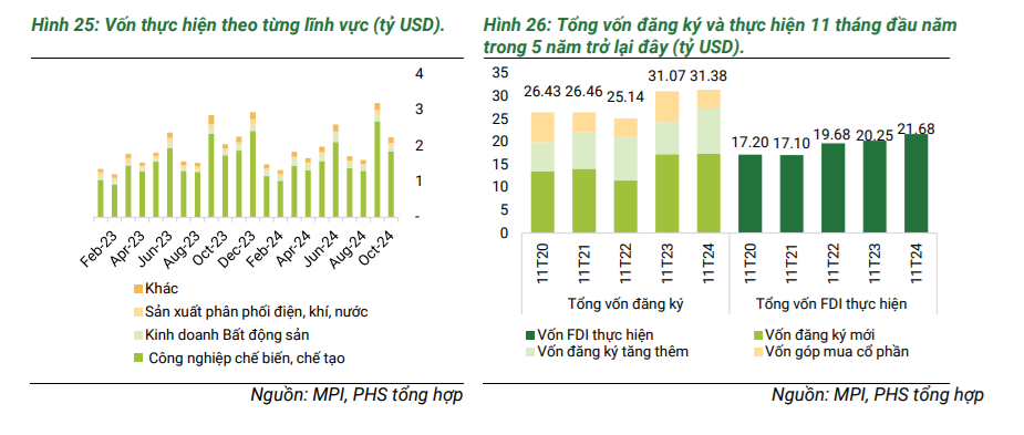Phú Hưng Securities: Dòng vốn FDI sẽ mạnh mẽ hơn nữa trong năm 2025 và thậm chí xa hơn đến 2030- Ảnh 4.