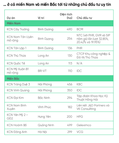 VPBankS: D&ograve;ng vốn FDI tiếp tục dẫn dắt bất động sản khu c&ocirc;ng nghiệp trong năm 2025- Ảnh 6.