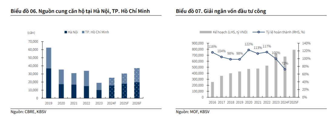 Triển vọng ngành thép 2025 ra sao khi thị trường bất động sản, xây dựng hồi phục?- Ảnh 1.